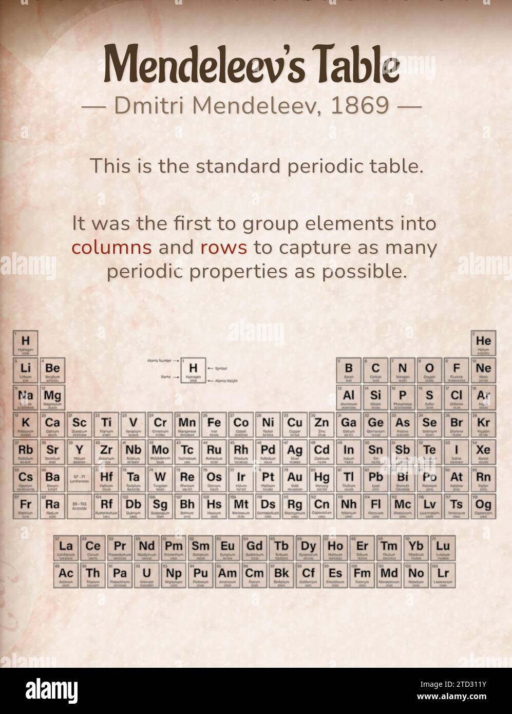 Mendaleev