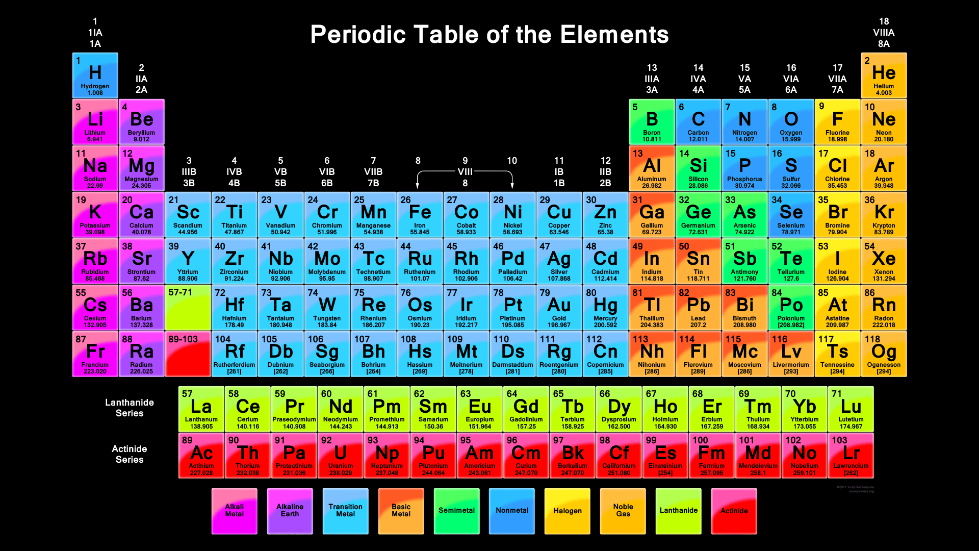 Periodic Table
